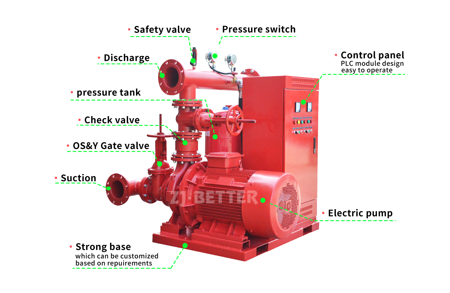 EJ Fire Pump System With Electric Pump And Jockey Pump